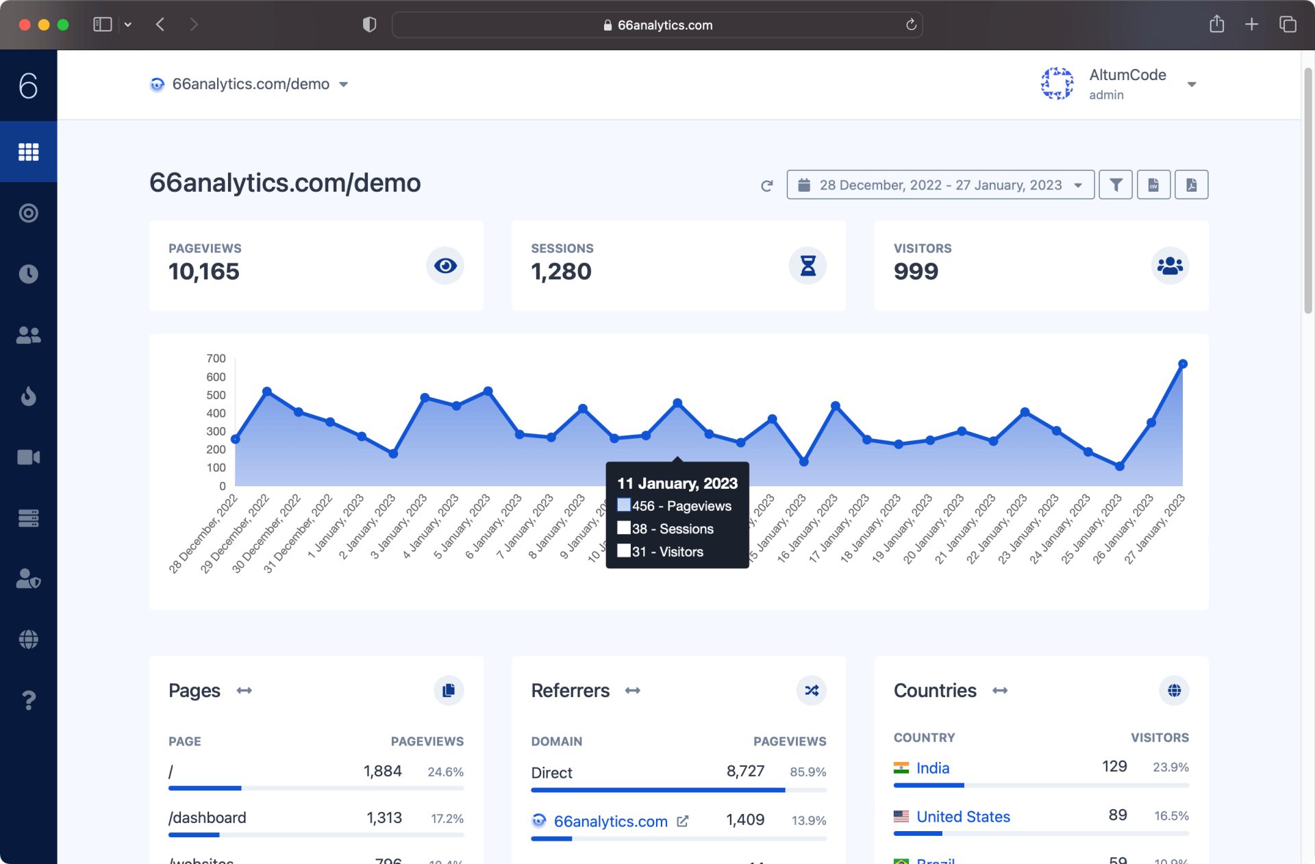 66analytics-%e7%ae%80%e5%8d%95%ef%bc%8c%e5%8f%8b%e5%a5%bd%e5%92%8c%e6%b3%a8%e9%87%8d%e9%9a%90%e7%a7%81%e7%9a%84%e7%bd%91%e7%ab%99%e5%88%86%e6%9e%90%e5%b7%a5%e5%85%b7